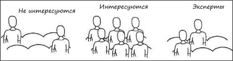 Искусство объяснять. Как сделать так, чтобы вас понимали с полуслова Искусство объяснять. Как сделать так, чтобы вас понимали с полуслова