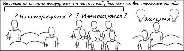 Искусство объяснять. Как сделать так, чтобы вас понимали с полуслова Искусство объяснять. Как сделать так, чтобы вас понимали с полуслова