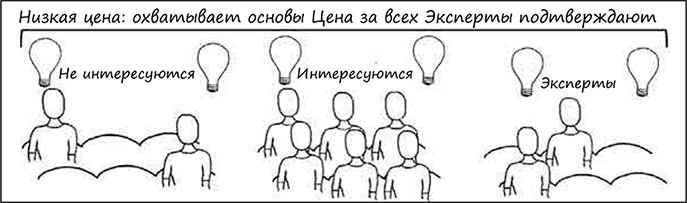 Искусство объяснять. Как сделать так, чтобы вас понимали с полуслова Искусство объяснять. Как сделать так, чтобы вас понимали с полуслова
