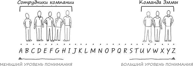 Искусство объяснять. Как сделать так, чтобы вас понимали с полуслова Искусство объяснять. Как сделать так, чтобы вас понимали с полуслова