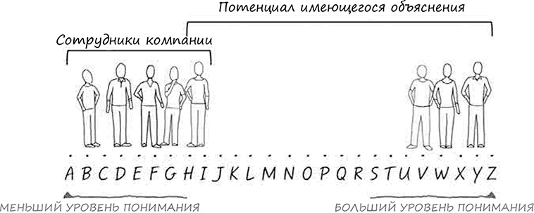 Искусство объяснять. Как сделать так, чтобы вас понимали с полуслова Искусство объяснять. Как сделать так, чтобы вас понимали с полуслова