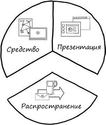 Искусство объяснять. Как сделать так, чтобы вас понимали с полуслова Искусство объяснять. Как сделать так, чтобы вас понимали с полуслова