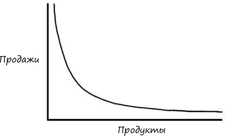 Искусство объяснять. Как сделать так, чтобы вас понимали с полуслова