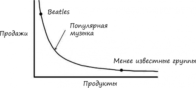 Искусство объяснять. Как сделать так, чтобы вас понимали с полуслова