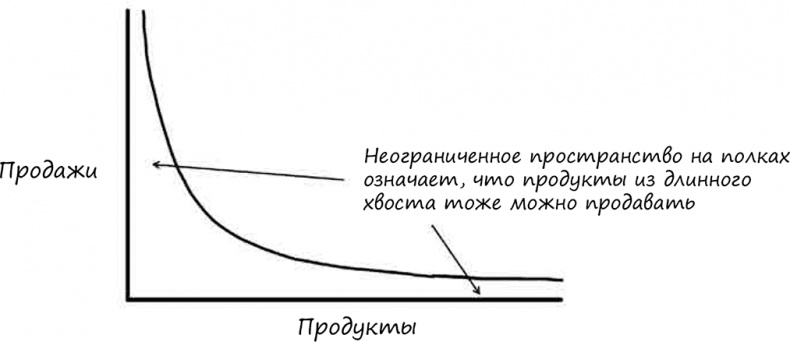 Искусство объяснять. Как сделать так, чтобы вас понимали с полуслова