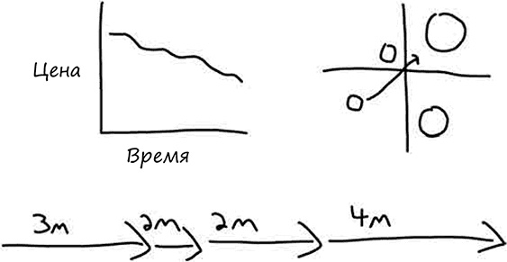 Искусство объяснять. Как сделать так, чтобы вас понимали с полуслова Искусство объяснять. Как сделать так, чтобы вас понимали с полуслова
