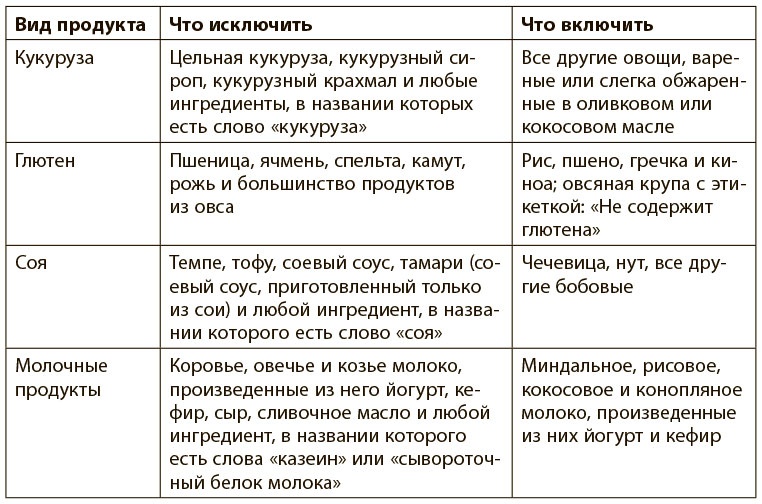 Программа восстановления иммунной системы. Практический курс лечения аутоиммунных заболеваний в четыре этапа Программа восстановления иммунной системы. Практический курс лечения аутоиммунных заболеваний в четыре этапа