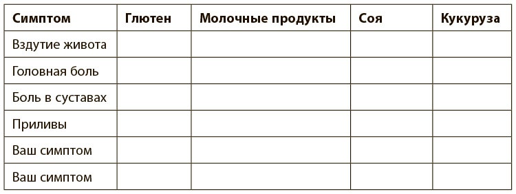 Программа восстановления иммунной системы. Практический курс лечения аутоиммунных заболеваний в четыре этапа Программа восстановления иммунной системы. Практический курс лечения аутоиммунных заболеваний в четыре этапа