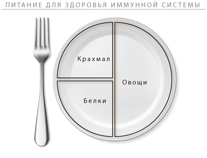 Программа восстановления иммунной системы. Практический курс лечения аутоиммунных заболеваний в четыре этапа Программа восстановления иммунной системы. Практический курс лечения аутоиммунных заболеваний в четыре этапа