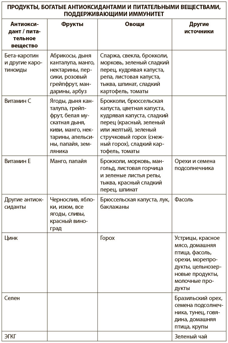 Программа восстановления иммунной системы. Практический курс лечения аутоиммунных заболеваний в четыре этапа Программа восстановления иммунной системы. Практический курс лечения аутоиммунных заболеваний в четыре этапа