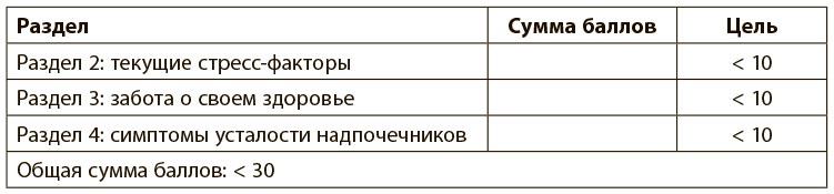 Программа восстановления иммунной системы. Практический курс лечения аутоиммунных заболеваний в четыре этапа Программа восстановления иммунной системы. Практический курс лечения аутоиммунных заболеваний в четыре этапа