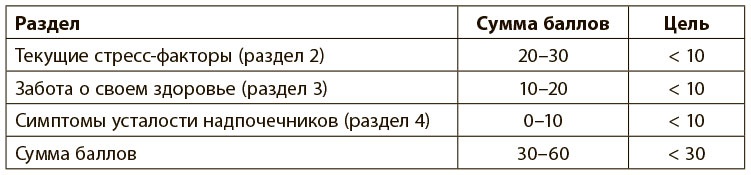 Программа восстановления иммунной системы. Практический курс лечения аутоиммунных заболеваний в четыре этапа Программа восстановления иммунной системы. Практический курс лечения аутоиммунных заболеваний в четыре этапа