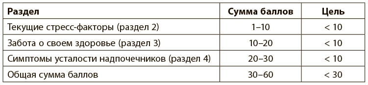 Программа восстановления иммунной системы. Практический курс лечения аутоиммунных заболеваний в четыре этапа Программа восстановления иммунной системы. Практический курс лечения аутоиммунных заболеваний в четыре этапа