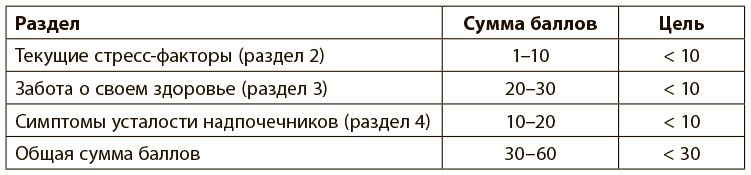 Программа восстановления иммунной системы. Практический курс лечения аутоиммунных заболеваний в четыре этапа Программа восстановления иммунной системы. Практический курс лечения аутоиммунных заболеваний в четыре этапа