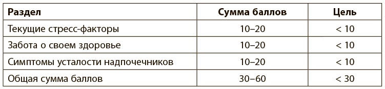 Программа восстановления иммунной системы. Практический курс лечения аутоиммунных заболеваний в четыре этапа Программа восстановления иммунной системы. Практический курс лечения аутоиммунных заболеваний в четыре этапа