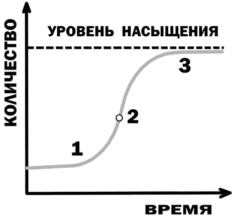 Эволюция на пальцах. Для детей и родителей, которые хотят объяснять детям Эволюция на пальцах. Для детей и родителей, которые хотят объяснять детям