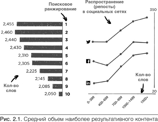 Конверсия. Как превратить лиды в продажи Конверсия. Как превратить лиды в продажи