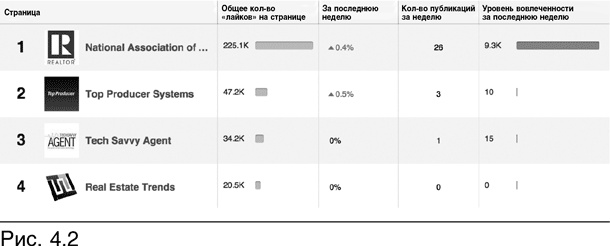 Конверсия. Как превратить лиды в продажи Конверсия. Как превратить лиды в продажи