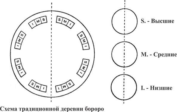 Печальные тропики Печальные тропики