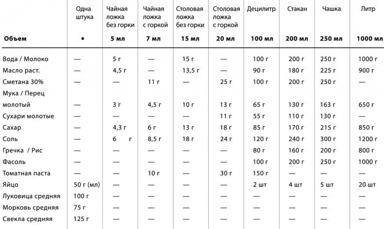 Кулинарная книга моей бабушки Кулинарная книга моей бабушки