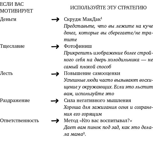 Just f*cking do it! Хватит мечтать – пришло время жить по-настоящему Just f*cking do it! Хватит мечтать – пришло время жить по-настоящему