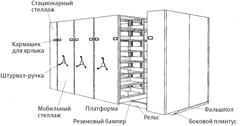 Книга на книжной полке Книга на книжной полке