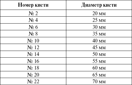 Справочник мастера отделочных работ