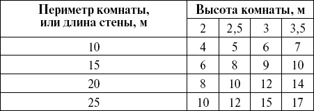 Справочник мастера отделочных работ