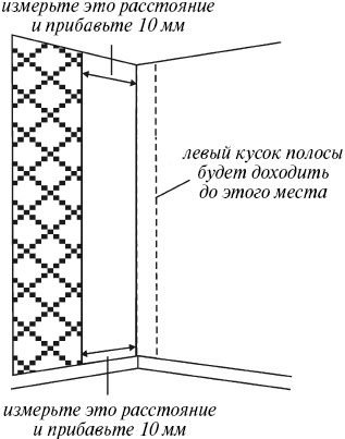 Справочник мастера отделочных работ
