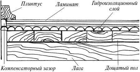 Справочник мастера отделочных работ