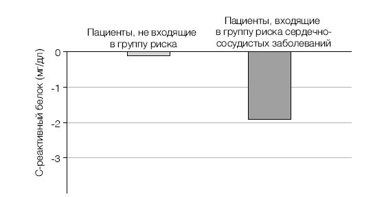Лонгевита. Революционная диета долголетия Лонгевита. Революционная диета долголетия
