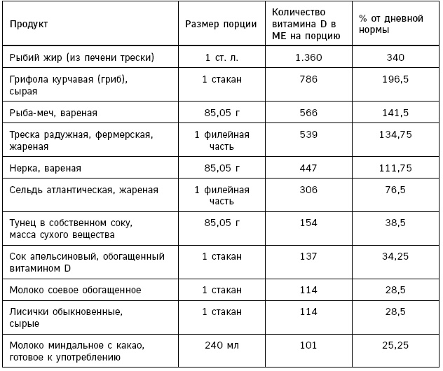 Лонгевита. Революционная диета долголетия