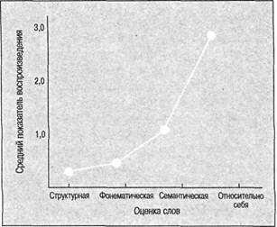 Когнитивная психология Когнитивная психология
