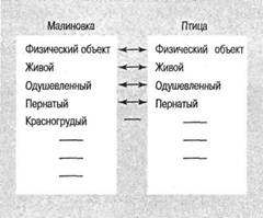 Когнитивная психология Когнитивная психология