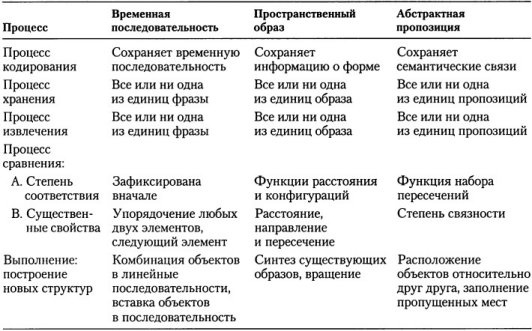 Когнитивная психология Когнитивная психология