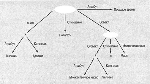 Когнитивная психология Когнитивная психология