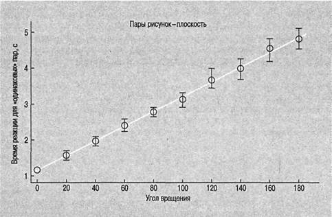 Когнитивная психология Когнитивная психология
