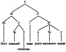 Когнитивная психология Когнитивная психология