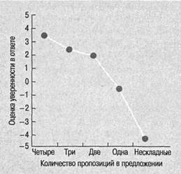 Когнитивная психология Когнитивная психология