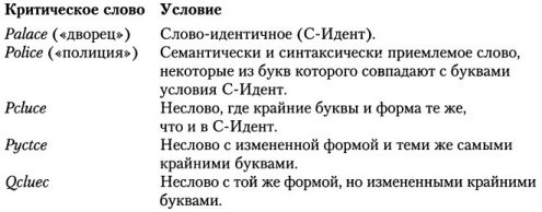 Когнитивная психология Когнитивная психология