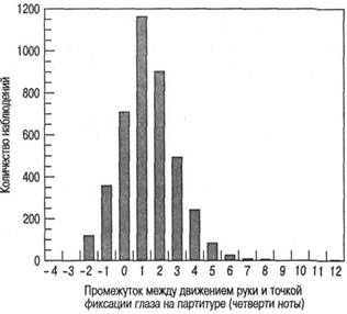Когнитивная психология Когнитивная психология