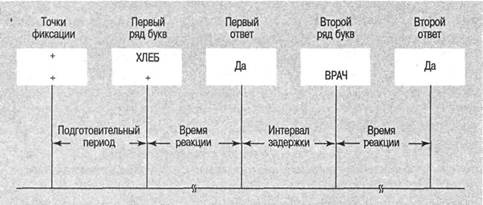 Когнитивная психология Когнитивная психология