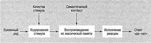 Когнитивная психология Когнитивная психология