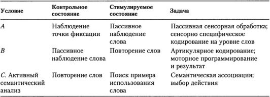 Когнитивная психология Когнитивная психология