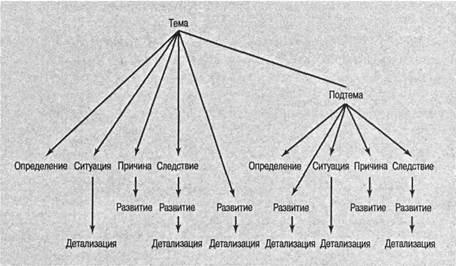 Когнитивная психология Когнитивная психология