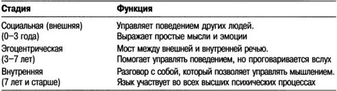 Когнитивная психология Когнитивная психология