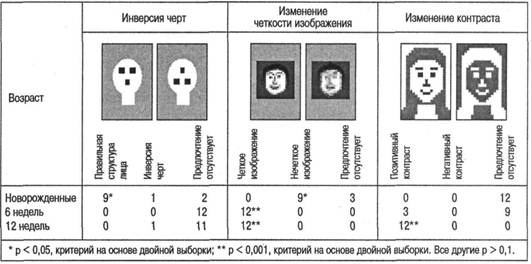 Когнитивная психология Когнитивная психология