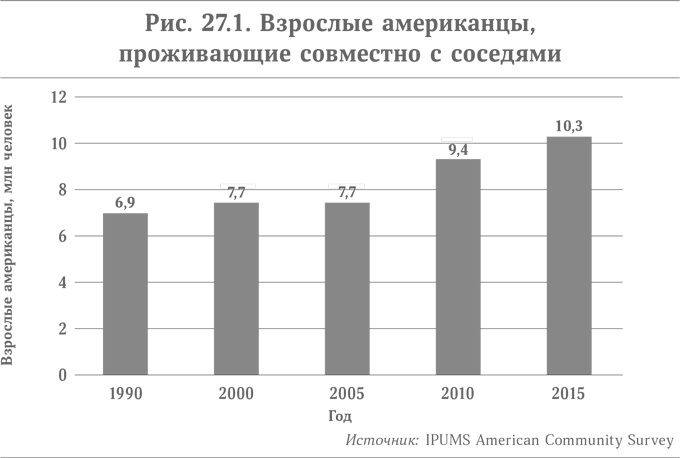Микротренды, меняющие мир прямо сейчас