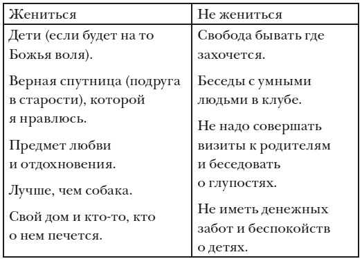 Революция растений Революция растений