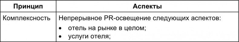 Малый отель. С чего начать, как преуспеть. Советы владельцам и управляющим Малый отель. С чего начать, как преуспеть. Советы владельцам и управляющим